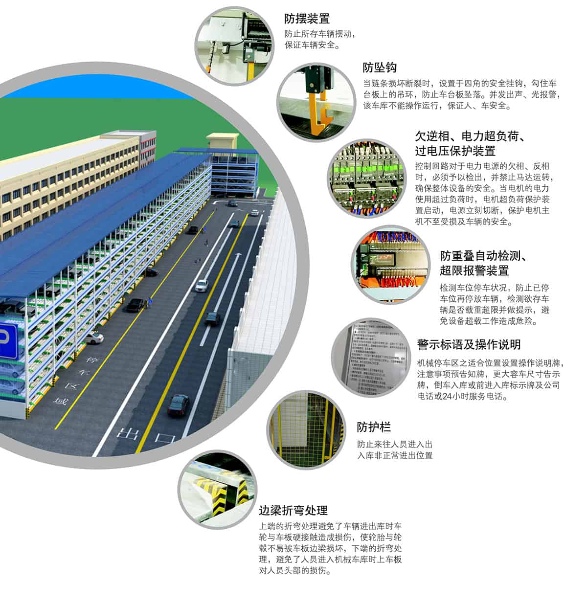 成都PSH多層升降橫移立體停車設備安全裝置.jpg