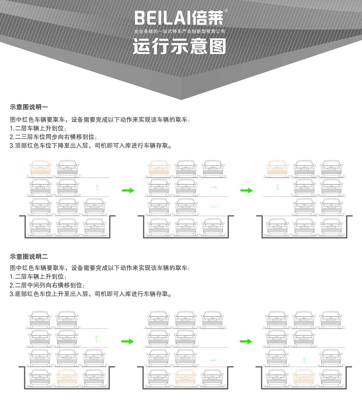 成都負一正三地坑PSH4D1四層升降橫移立體停車設備運行示意圖.jpg