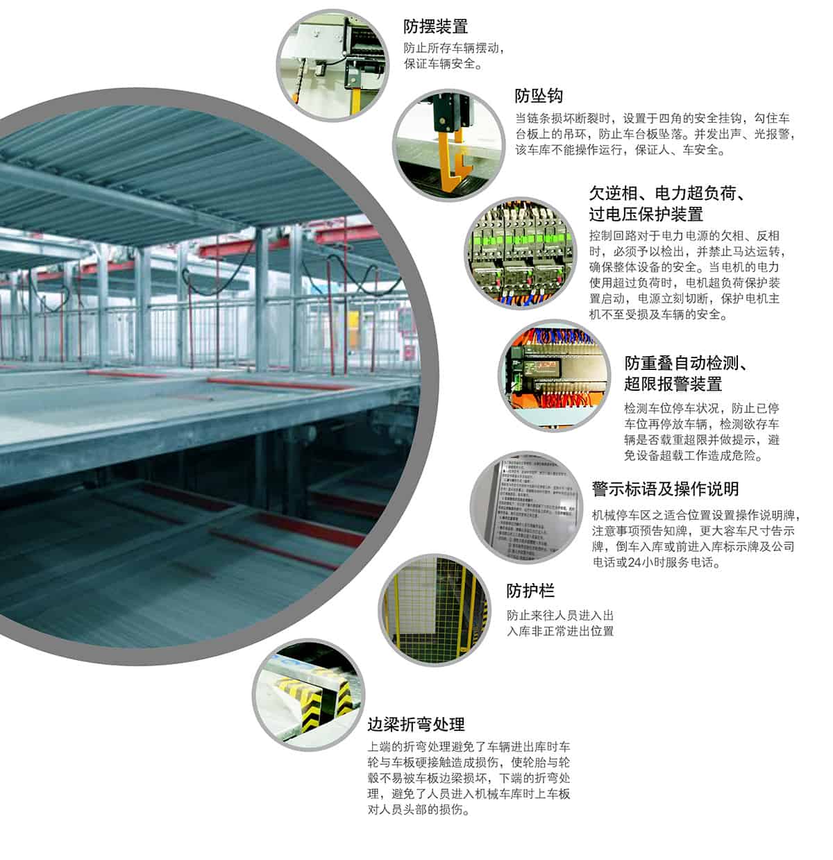 成都負(fù)一正一地坑PSH2D1二層升降橫移立體停車設(shè)備安全防護(hù).jpg