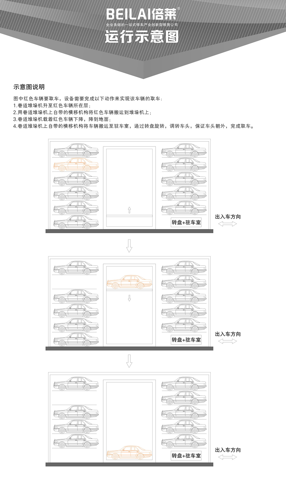 成都巷道堆垛立體停車設(shè)備運(yùn)行示意圖.jpg