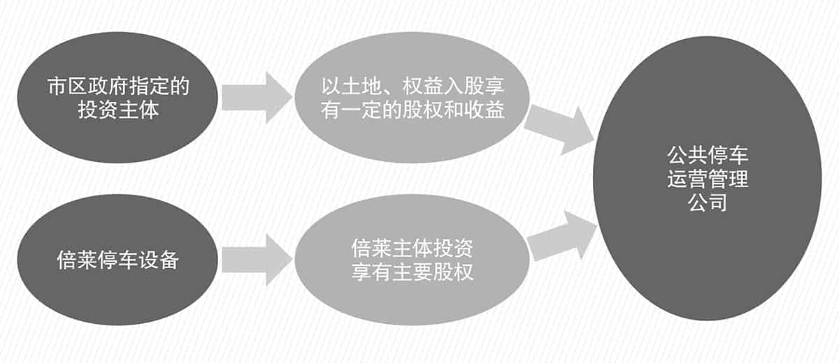 成都倍萊停車設(shè)備租賃PPP簡(jiǎn)易介紹圖.jpg
