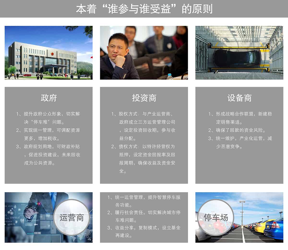 成都倍萊停車設(shè)備租賃政府投資商設(shè)備運(yùn)營(yíng)停車場(chǎng)誰(shuí)參與誰(shuí)受益.jpg