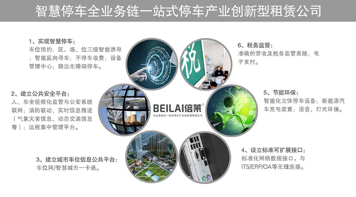 成都倍萊停車設(shè)備租賃智慧停車全業(yè)務(wù)鏈一站式停車產(chǎn)業(yè)創(chuàng)新型租賃公司.jpg