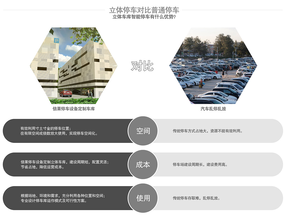 成都倍萊立體停車對比普通停車優(yōu)勢對比.jpg