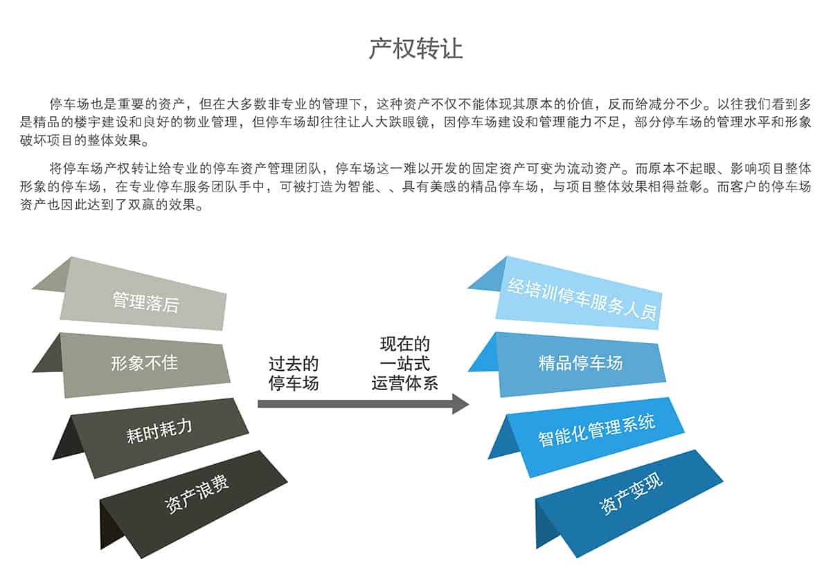 成都立體車庫產(chǎn)權(quán)轉(zhuǎn)讓.jpg